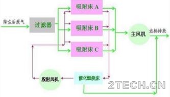 探讨：喷漆房有机废气治理系统工艺设计 - 环保之家 