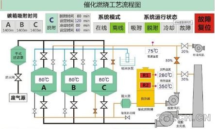 探讨：喷漆房有机废气治理系统工艺设计 - 环保之家 