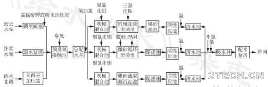 北京第九水厂滤池反冲洗水超滤膜处理技术 - 环保之家 