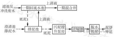 北京第九水厂滤池反冲洗水超滤膜处理技术 - 环保之家 