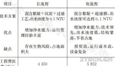 北京第九水厂滤池反冲洗水超滤膜处理技术 - 环保之家 