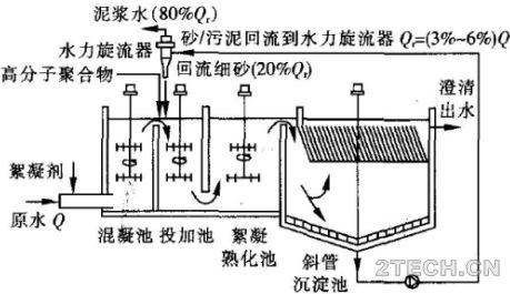 上海临江水厂Actiflo澄清池工艺优化 - 环保之家 