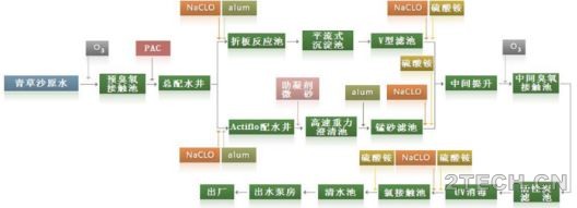 上海临江水厂Actiflo澄清池工艺优化 - 环保之家 