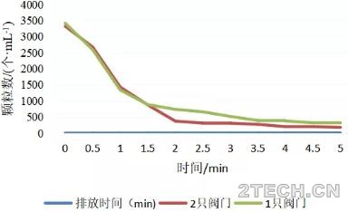 探讨 | 气水反冲洗滤池设计需要特别注意的问题 - 环保之家 