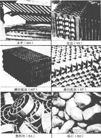 详解 | 滴滤池和塔式生物滤池 [2] - 环保之家 