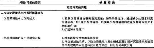 详解 | 滴滤池和塔式生物滤池 [4] - 环保之家 