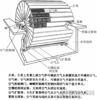 探讨：生物转盘的广泛应用 - 环保之家 