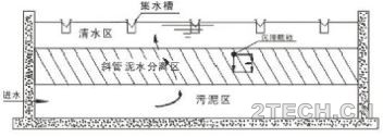 涨姿势：关于沉淀池应该知道的 - 环保之家 