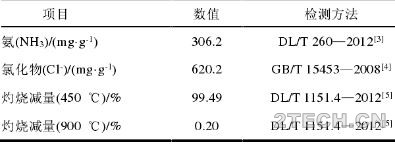 探究：燃煤电厂超低改后烟道氯化铵结晶 - 环保之家 