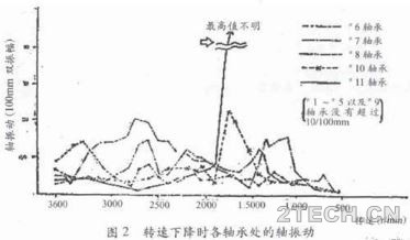 详解：汽轮发电机重大事故分析及案例[1] - 环保之家 