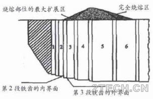 详解：汽轮发电机重大事故分析及案例[2] - 环保之家 