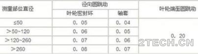 分享：动设备维护检修保养 - 环保之家 