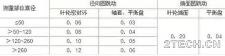 分享：动设备维护检修保养 - 环保之家 