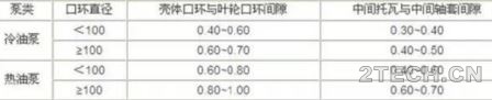 分享：动设备维护检修保养 - 环保之家 