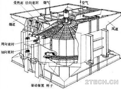 聊聊：空气预热器积灰及其堵塞 - 环保之家 