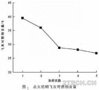 探究：发电机组启调期间空气预热器着火事故的预防及处理 - 环保之家 