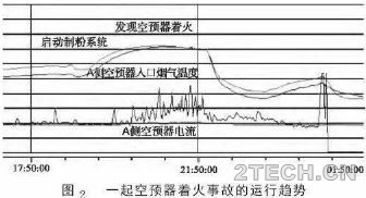 探究：发电机组启调期间空气预热器着火事故的预防及处理 - 环保之家 