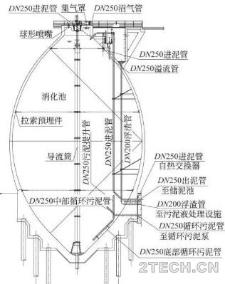 案例：上海白龙港污水厂污泥厌氧消化工程 - 环保之家 