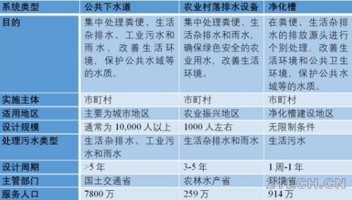 纵观: 厌氧MBR与厌氧氨氧化在日本污水处理中低碳新概念设计 - 环保之家 