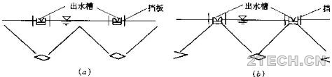 深度：厌氧UASB反应器设计考虑及附属设备 - 环保之家 