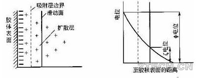 混凝澄清处理工艺的机理、药剂、试验及影响因素 - 环保之家 