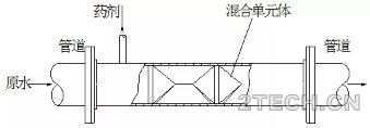 混凝澄清常用设施及调运 - 环保之家 