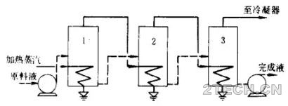 聊聊：多效蒸发的工艺模式 - 环保之家 