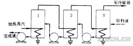 聊聊：多效蒸发的工艺模式 - 环保之家 