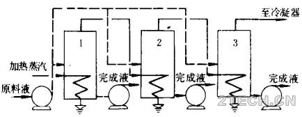 聊聊：多效蒸发的工艺模式 - 环保之家 