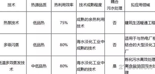 聊聊：多效蒸发技术处理高盐废水 - 环保之家 