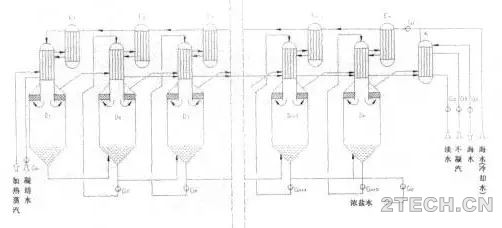 聊聊：多效蒸发技术处理高盐废水 - 环保之家 