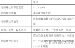 一文告诉您泵基础施工 - 环保之家 