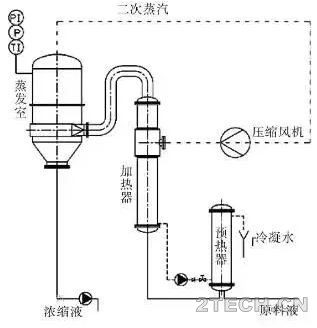 高盐废水核心蒸发单元解析 - 环保之家 