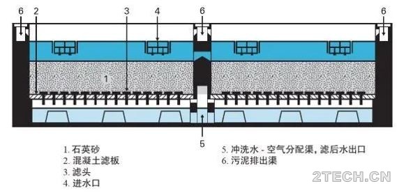 说说：得利满V型滤池及其相关衍生 - 环保之家 