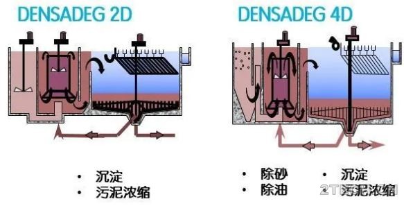 说说：得利满高密度沉淀池及其相关衍生 - 环保之家 