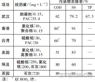 案例：广州沥滘污水厂[A2O-Actiflo]及高密度沉淀池设计 - 环保之家 