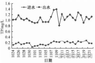 聊聊：磁加载混凝技术关键参数、装备及应用 - 环保之家 