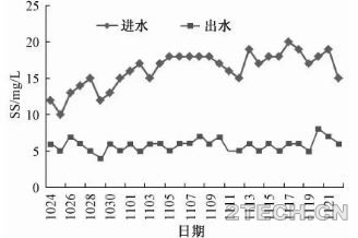 聊聊：磁加载混凝技术关键参数、装备及应用 - 环保之家 