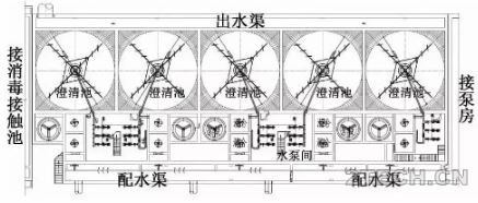 聊聊：磁加载混凝技术关键参数、装备及应用 - 环保之家 