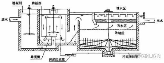 汇说：高密沉淀池那些事 - 环保之家 