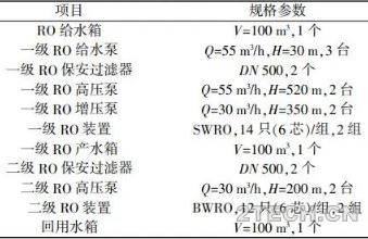 双反渗透在煤化工高盐废水处理中的应用 - 环保之家 