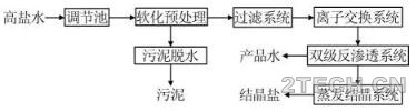 双反渗透在煤化工高盐废水处理中的应用 - 环保之家 