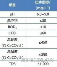 实践：净水厂浓盐水[SWRO+MVR]处理零排放工程 - 环保之家 