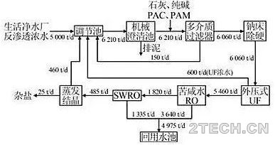 实践：净水厂浓盐水[SWRO+MVR]处理零排放工程 - 环保之家 