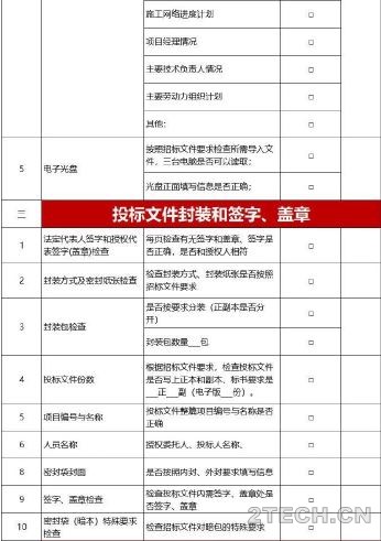 一线：投标十年经验总结分享 - 环保之家 