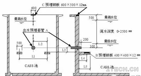 详解：序批式活性污泥法[SBR]工艺之工艺形式及设备设施 - 环保之家 