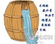 聊聊：安全管理理论系统 - 环保之家 