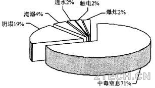 专题：2021年度环保安全事故 - 环保之家 