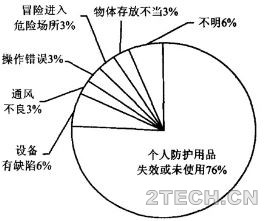 污水处理中作业守则及中毒窒息逃生急救措施 - 环保之家 