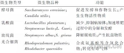 畜禽粪便蚯蚓堆肥处理技术研究 - 环保之家 